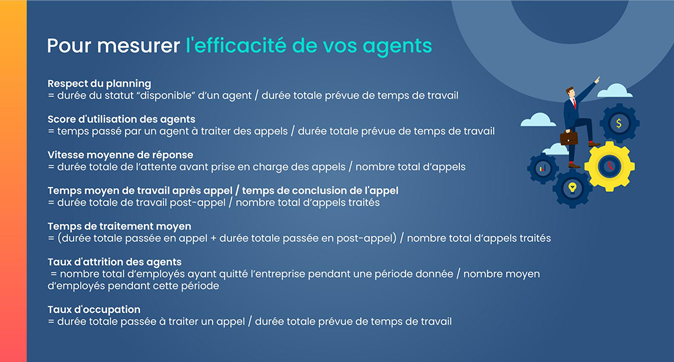 mesurer efficacité agent