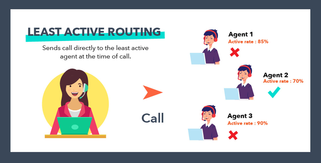 least active call
