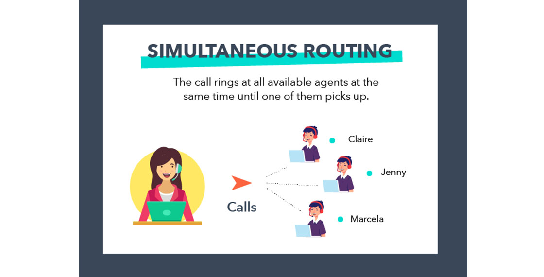 Simultaneous routing