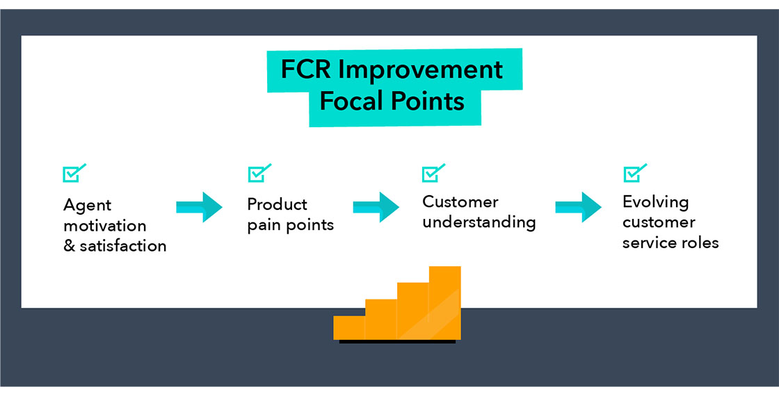 FCR-improvement