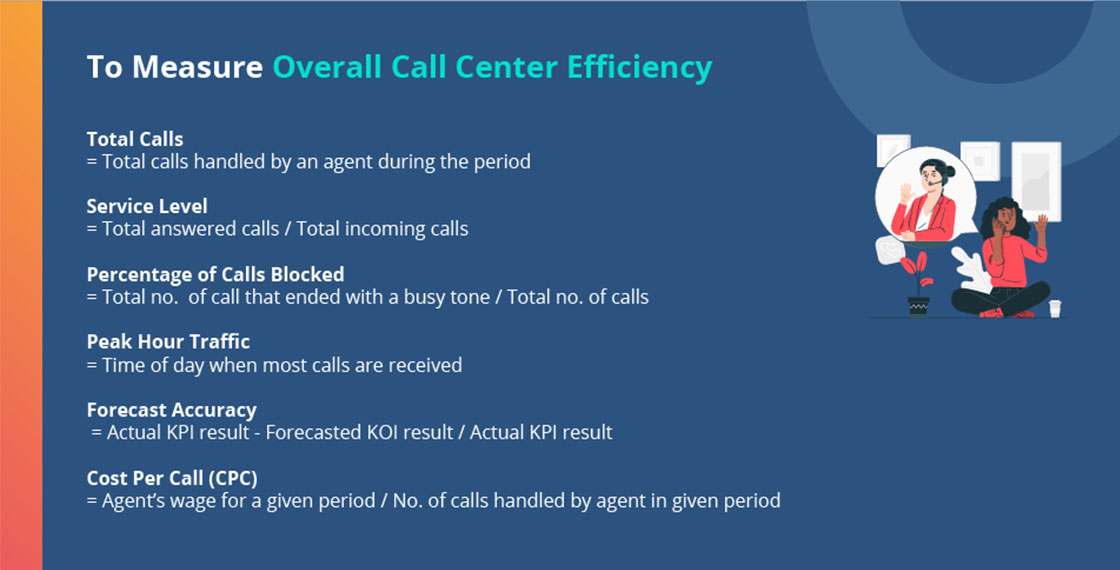 call-center-efficiency