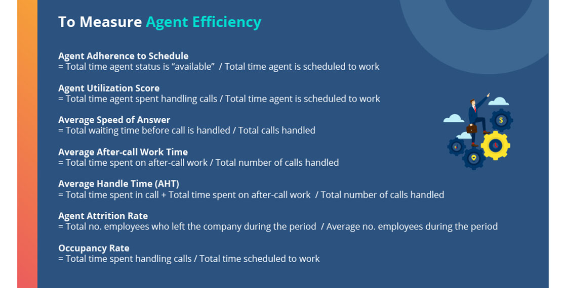 agent-efficiency