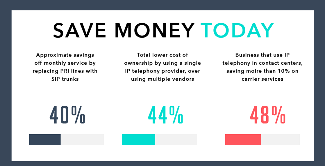 save money