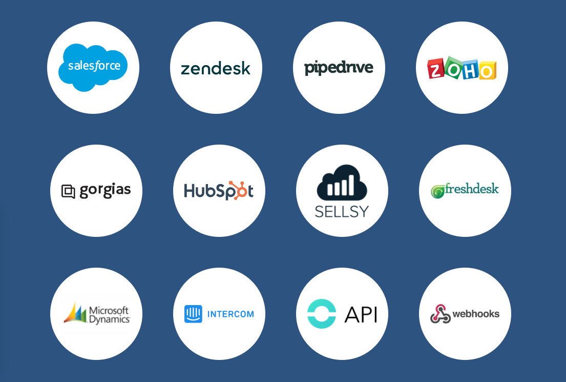 CRM Integrations with Ringover