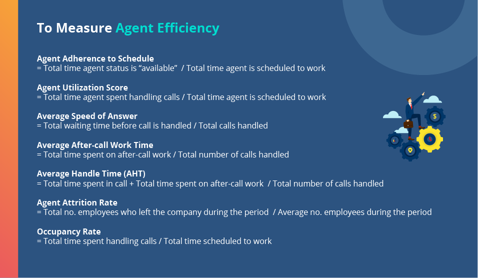 agent efficiency