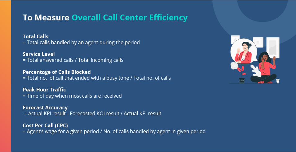 call centre efficiency