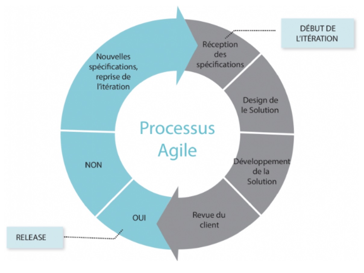 methode-agile