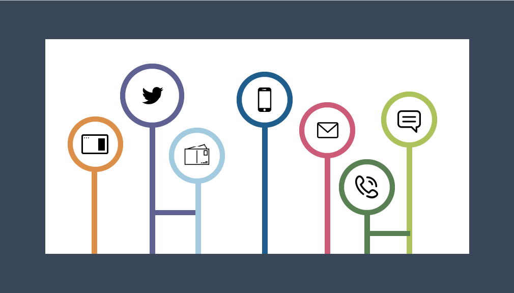 social media communication