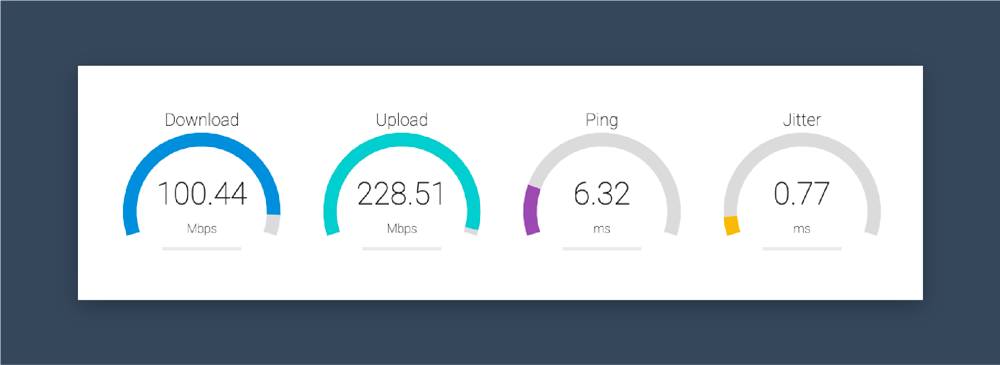 speed test VOIP