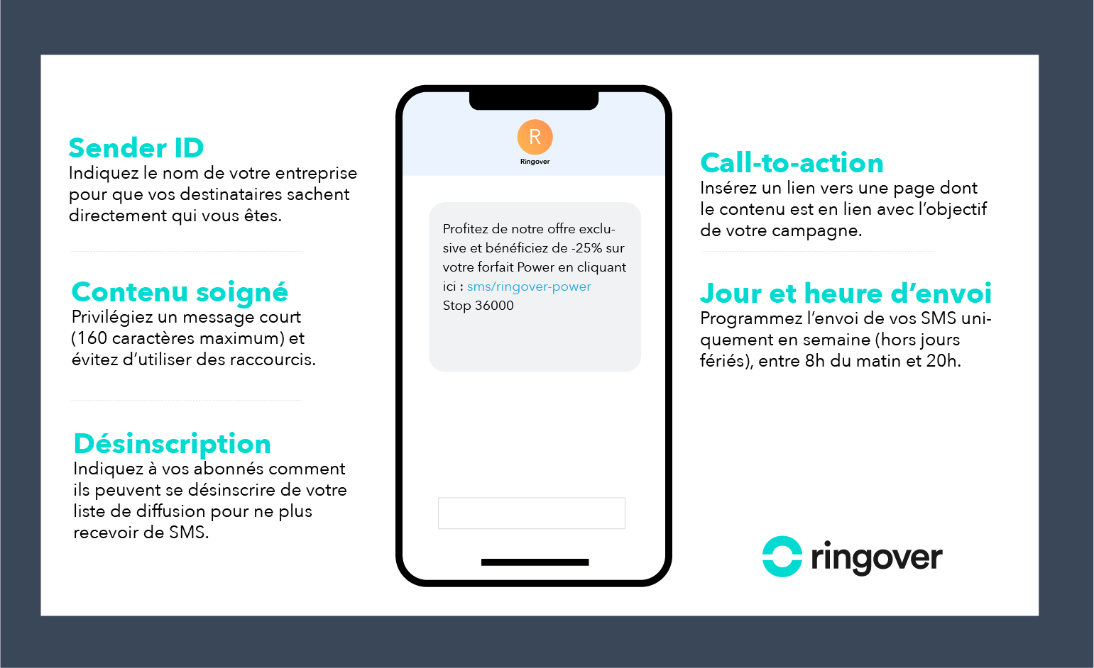 importance personnalisation sender id